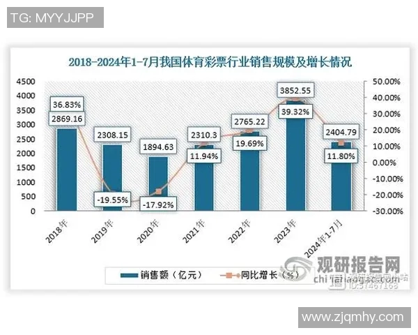 体育数据模型报告发布